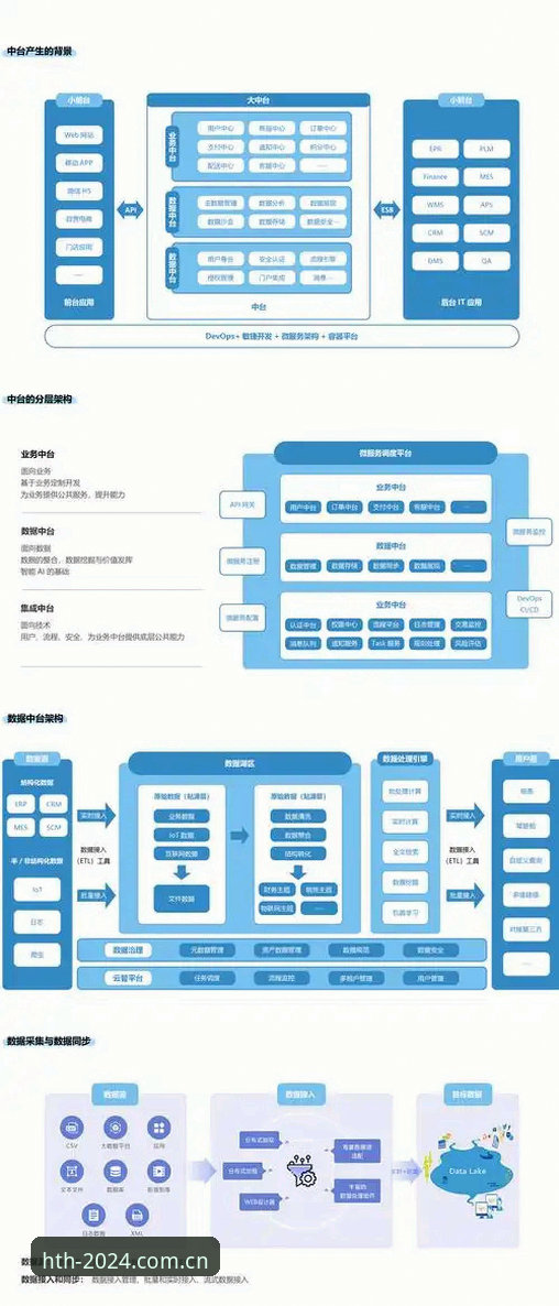 华体会CN APP下载 华体会体育CN APP下载:数据同步背后的系统逻辑原理解读